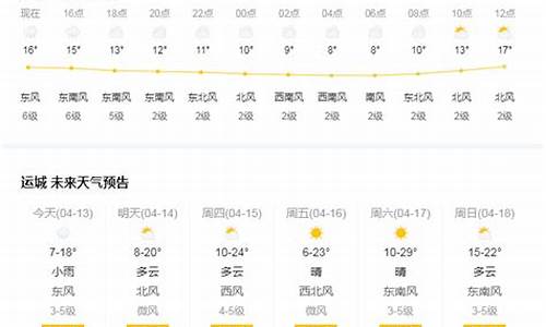 运城空港最新新闻_山西运城空港新区天气