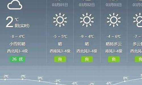 最新通辽天气预报_天气通辽天气情况