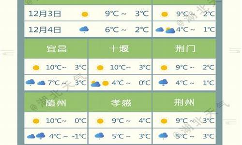 襄樊的天气怎么样_湖北襄樊天气预报符号