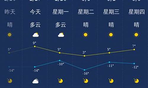 大同天气预报一周岁_大同天气预扳