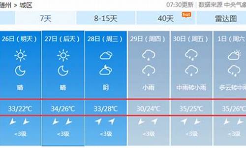 未来唐山半个月天气_未来唐山半个月的天气