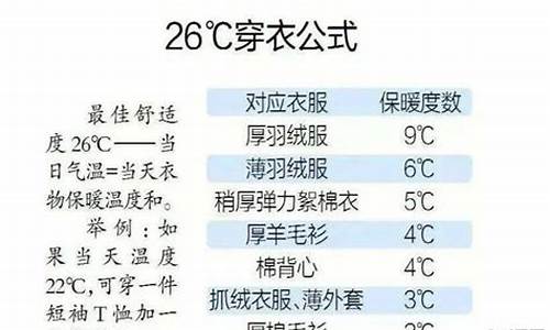 15度天气穿什么衣服合适_12-24度穿什么衣服合适