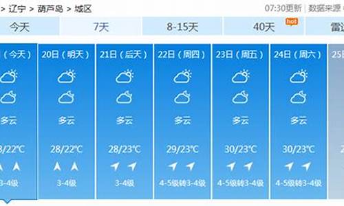 葫芦岛天气15天_葫芦岛天气预报15天准确