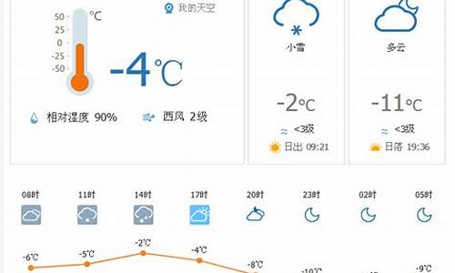 新疆疆北天气_北疆未来天气预报