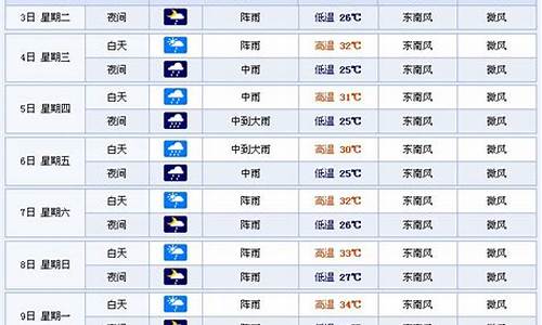 广西南宁市15天天气预报_广西南宁15天