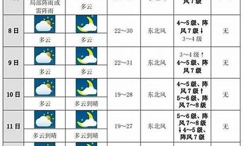 海口未来十天天气预报15天_海口未来十天