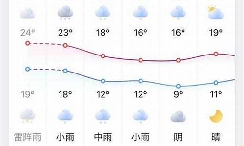 凤台十五天的天气预报_凤台十五天的天气预