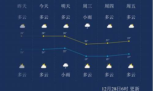 12月三亚天气情况_12月三亚的天气