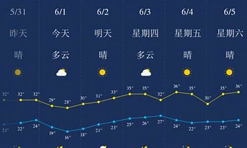 武汉去年6月天气情况_武汉去年6月天气