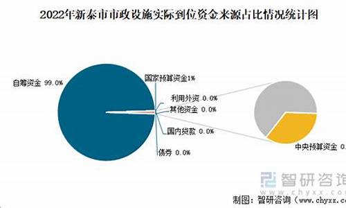 2022年2月新泰天气_新泰市二月份天气