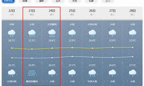 玉环天气预报15天气_玉环天气预报玉环天气