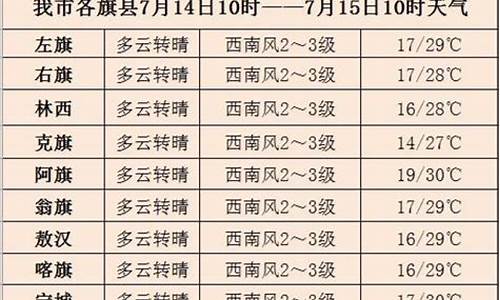 赤峰天气2017年_赤峰天气历史记录查询