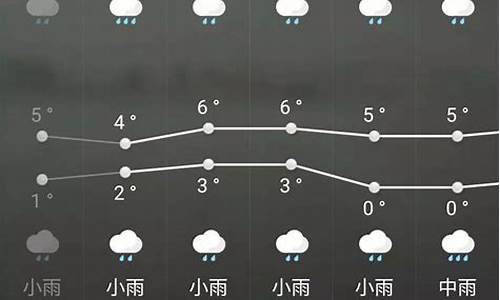 神武天气预报最新_湖北神农架天气预报15