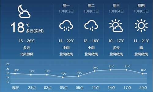 天气预报临汾15天_天气预报临汾15天查