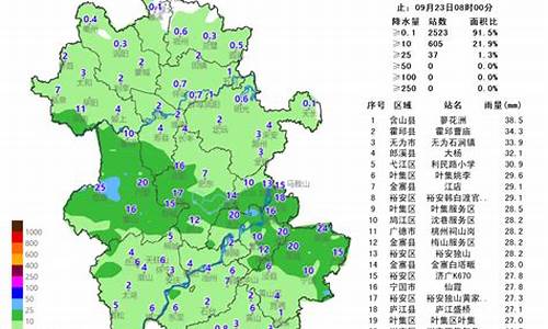 安徽蒙城天气预告_安徽蒙城天气预报一周