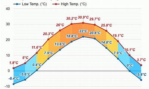 北京10月份的天气_北京市十月份天气