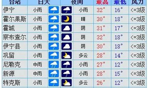 伊犁州天气预报15天查询_伊犁州天气预报15