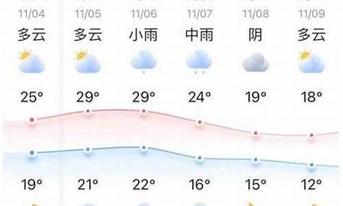 石首十五天天气预报_石首十五天天气预报15天