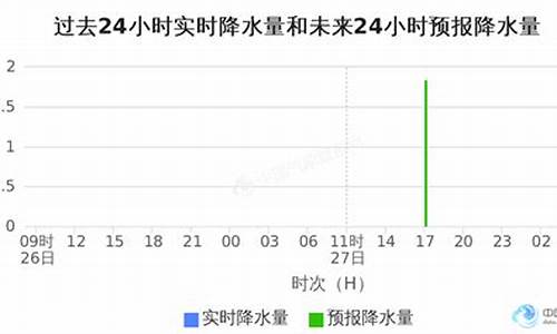 金华市金东区天气预报_金华市金东区天气预报准确