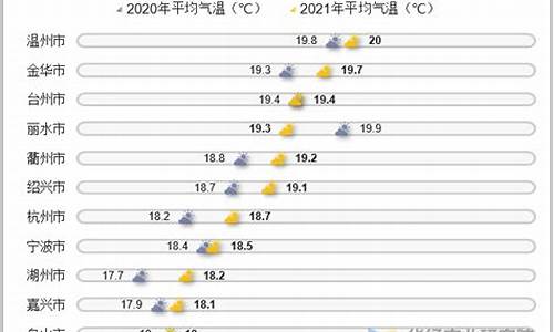 浙江各城市天气预报_浙江城市的天气和气温