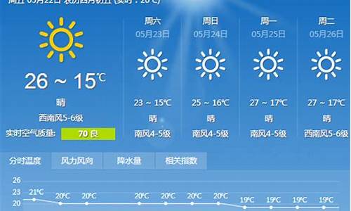 大连29号天气预报_大连29号天气预报有