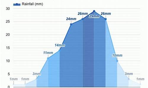 大武口区天气预报_大武口实时天气