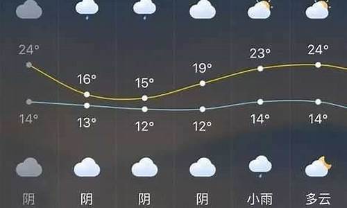 长泰天气预报素材_天气预报 长泰