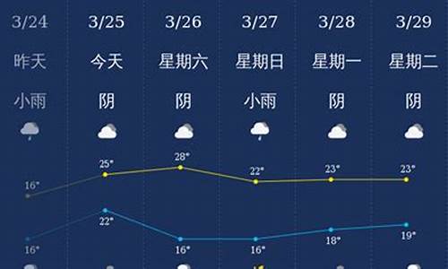 钦州天气预报15天查询结果_钦州天气明天