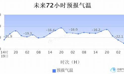 俄罗斯天气气候_俄罗斯现在的天气气温