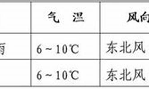 未来2天天气广西_未来2天天气广西天气预报