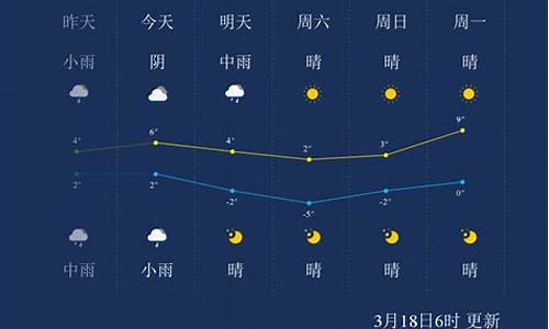 鄂尔多斯四季天气_鄂尔多斯一年四季温度表