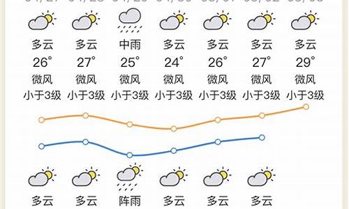 惠州最近天气预报_惠州最近天气预报15天准确