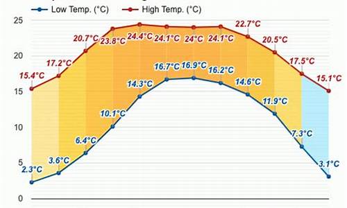 昆明七月份天气预报30天_昆明七月份的天气