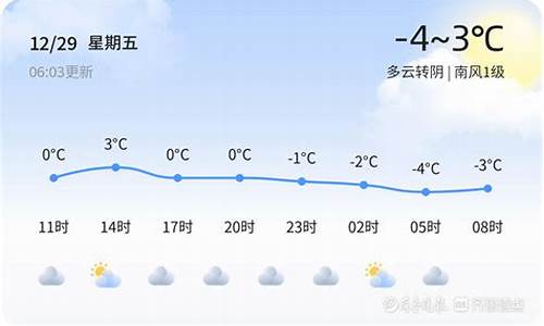 天气预报滨州惠民_天气预报滨州惠民大马村疫情