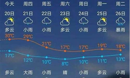 建瓯天气预报政和_建瓯天气预报90天查询