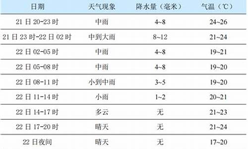 杨凌往年天气_2016年杨凌天气