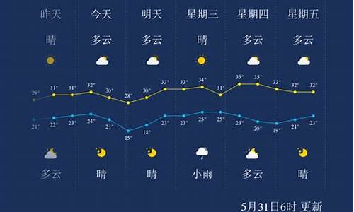 孝感安陆天气预报_孝感安陆天气预报