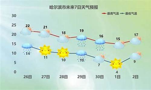 十一哈尔滨的天气情况_哈尔滨天气预报十一月天气