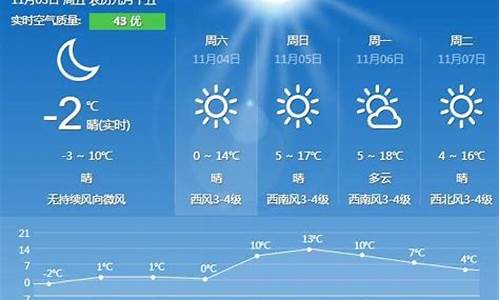 秦皇岛一周天气预报播报_秦皇岛预报一周的