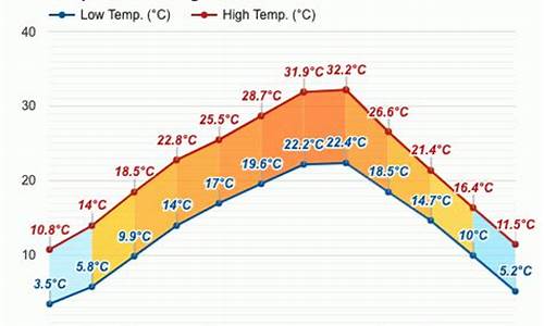 丰都天气预报7天一周查询_丰都天气预报7天