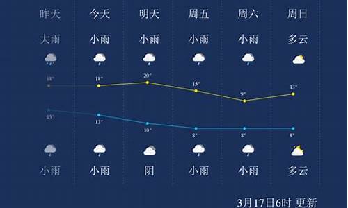 怀化通道天气预报_怀化通道天气预报20天