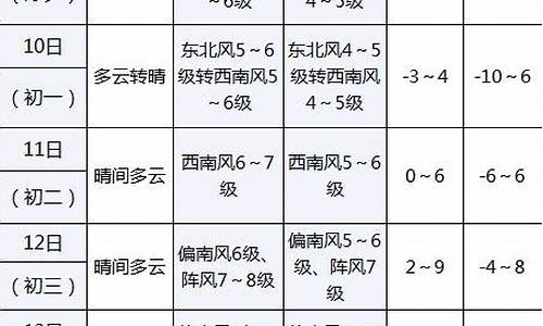 大连春节后的天气_大连春节温度