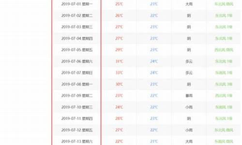 历史天气查询2021年_历史同期天气查询