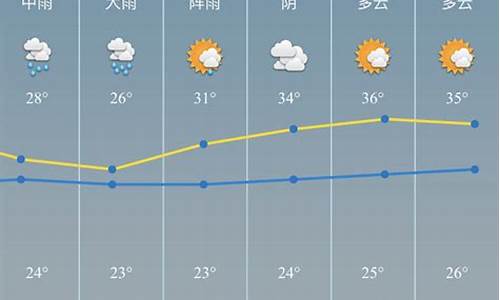 宁波天气慈溪天气预报_宁波慈溪 天气预报