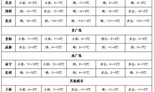 天气冷暖温度划分_天气冷暖是根据阴历还是