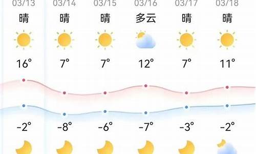 山东6月份天气情况_2021年山东6月份