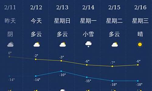 中国天气预报15天_铁岭地区天气预报