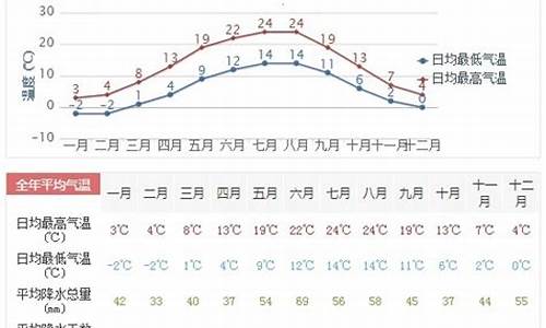 10月德国的天气情况_德国十月份天气情况