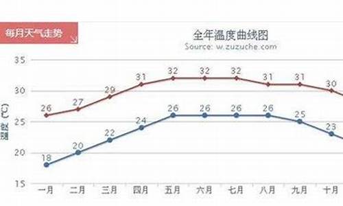 三亚十二月份天气预报_三亚12月天气情况