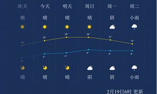 湖州天气日历_湖州天气预报历史